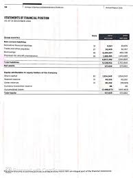 35 panasonic annual report 2018. Solved Annual Report 2019 Airasia Berhad 2006014109 7341 Chegg Com