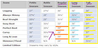 Women Pants Charts 2019