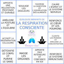 Les Bienfaits De La Respiration Consciente Respire Le Monde S Eveille Grace A Nous Tous Symboles Reiki Guerison Energetique Hygiene De Vie
