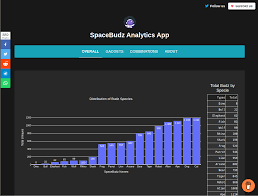 Show And Tell Cardano Nft Analytics App Spacebudz Dash Python Plotly Community Forum