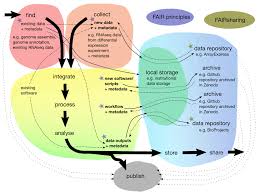 Stories and editorial commentary are typically syndicated to major news outlets, such as yahoo. Best Practice Data Life Cycle Approaches For The F1000research