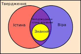 Знання — Вікіпедія