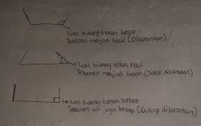 Sebutkan 3 Contoh Penerapan Konsep Tekaanan Hidrostatis Dalam Kehidupan Sehari Hari Brainly Co Id