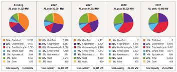 Albertas Evolving Electricity Market An Update On Recent