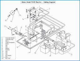 It's a high resolution download, around 1.58mb and great for zooming into small areas. Diagram Club Car 36v Battery Wiring Diagram Full Version Hd Quality Wiring Diagram Tvmountwiringm Lacantinadeipescatori It