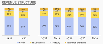We share info to help you manage your money. Tinkoff Bank Die Profitabelste Bank Der Welt The Digital Leaders Fund Dlf