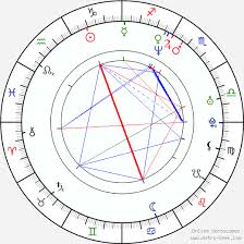 mary j blige birth chart horoscope date of birth astro