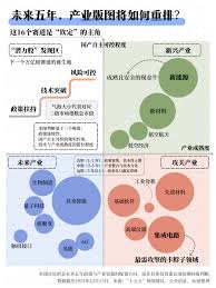 寻找“国家级”风口：一份关于十五五的产业内参｜36氪年度透视⑧ ...