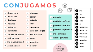 Pin On Dados Conjugaciones