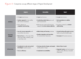 Leading A Digical Transformation Bain Company