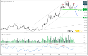 Gold Faces Near Term Headwinds Bears Eye Break Of 1 480