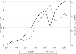 Export credit insurance (eci) protects an exporter of products and services against the risk of export credit guarantee corporation (ecgc) promotes exports by providing credit insurance. Export Market Risk And The Role Of State Credit Guarantees Springerlink