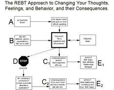 Pin On Rebt Therapy