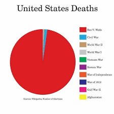 Abortion And Crime Rates Word Life And Light