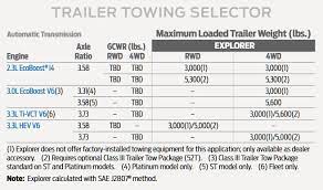2021 2000 Ford Explorer Towing Capacity Resource Guide Let S Tow That