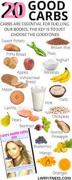 Healthy Eating Ebook Healthy Eating Books Good Carbs Healthy Carbs