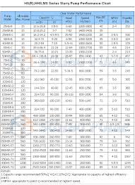 hs hhs sl ms series slurry pumps