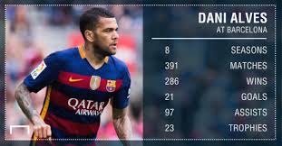 Barcelona had an identity before, now they are a commercial team. How Dani Alves Almost Signed For Real Madrid Instead Of Barcelona