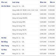 Check spelling or type a new query. Báº£ng Gia Vang 9999 Gia Vang Hom Nay 4 8 Gia Vang Sjc Pnj 18k 24k