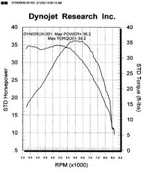 Klr650 Faq