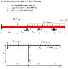 Bending moment diagram (bmd) shear force diagram (sfd) axial force diagram. Solved For The Shown Structures Draw S F D And B M D Usi Chegg Com