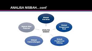 Pembiayaan pilihan strategi sedemikian sering dianalisis menggunakan keperluan modal di mana. Eppm 2114 Pengurusan Kewangan Kuliah 2 Analisis Penyata