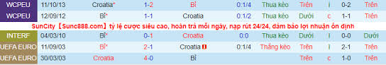Chính vì vậy, đây sẽ là một trận đấu sống còn giữa croatia và scotland. Nháº­n Ä'á»‹nh Soi Keo Bá»‰ Vs Croatia 1h45 Ngay 7 6