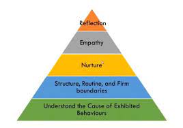 Therapeutic alternatives are good to know about. Therapeutic Parenting Continuum Consulting