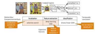 Video And Motion Analysis Se 3 Computer Vision Group At Cornell Tech