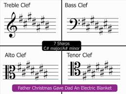 Vector illustration treble clef stock illustrations. Music Theory Understanding Alto Tenor Clefs Reading Notes Key Signature Layout Youtube