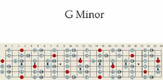 g minor guitar scale pattern chart patterns scales maps