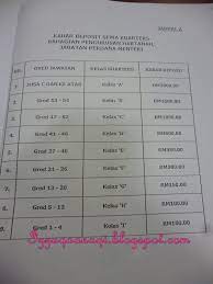 Kerajaan allah yang diwartakan oleh yesus tidak ditujukan pada kelompok atau golongan tertentu, tetapi ditujukan untuk semua orang. Kuarters Putrajaya Presint 14 Harga Premium Beautiful Termurah 2021 Tawau Sabah Sarawak Labuan Brunei Borneo Malaysia