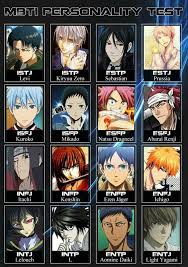 Protaganists Anime Hair Color Anime Horoscope Anime Characters