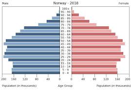 europe norway the world factbook central intelligence