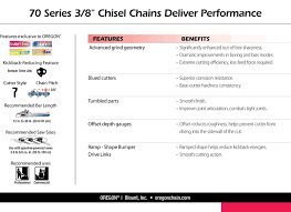 This chain has all the advantages of advancecut chains, just in a different pitch and gauge measurement. 73lgxpd Oregon Powercut Chainsaw Chain Full Chisel 3 8 Pitch 058 Gauge Per Driver