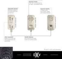 Belshire® 2-handle Thermostatic Valve Trim Only With Cushion ...