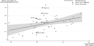 Coffee machine reviews australia 2020 gdp rankings per capita. Picking Winners Identifying Leading Sectors For Egypt And Tunisia Using The Product Space Methodology