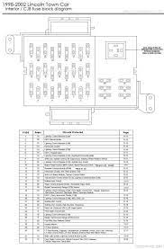 Hello here are the fuse panel diagrams below and a guide to help. 16 1998 Lincoln Town Car Alternator Wiring Diagram Car Diagram Wiringg Net Lincoln Town Car Car Fuses Car Alternator