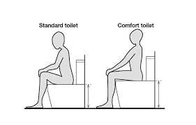 Cst744sl ada elongated, $339.99 white less seat, order seat below. Chair Height Vs Comfort Height Toilet Vs Standard Toiletseek