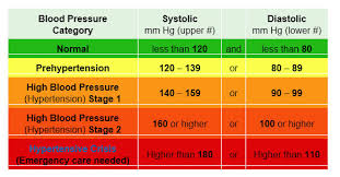 Understanding Blood Pressure Readings Bigelow Tea
