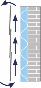 Maybe you would like to learn more about one of these? What Is A Rainscreen Cladding System And What Are The Advantages Cupa Pizarras