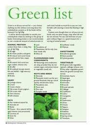 Dutch food goes fine dining at new philadelphia restaurant. 16 Green List Ideas Diet No Carb Diets Healthy Living