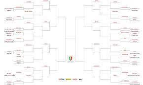 Per il tabellone completo della competizione, clicca qui. Foto Coppa Italia Sorteggiato Il Tabellone Il Possibile Percorso Della Roma