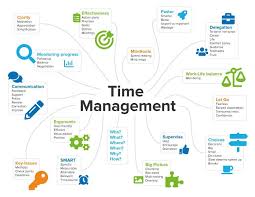 Mind Maps A Powerful Approach To Note Taking Mind Map Map Mind Map Art