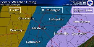 See more of us national weather service nashville tennessee on facebook. Nashville Weather Storms Threaten Damaging Winds Tornadoes Hail