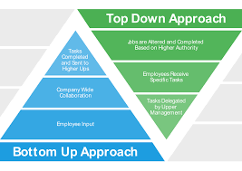 The decision of which approach, or the top down vs bottom up decision, can be very confusing what with both styles offering different advantages and disadvantages to your. Top Down Vs Bottom Up Approach Smartsheet