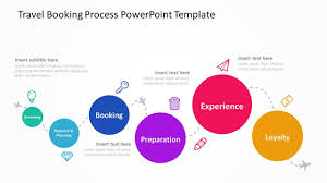 If You Have Employees That Have To Spend Some Of Their Time Travelling Abroad In Order To Get Their Jobs Done You Ca Powerpoint Powerpoint Templates Templates