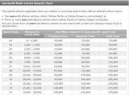 Cathay Pacific Asia Miles Devaluation On June 22nd