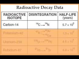 There are many stereotypes observed in society, which influence our perceptions and may lead to actual gender differences. Absolute Dating Youtube