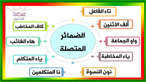 الضمائر المتصلة و إعرابها بالتفصيل ــ سلسلة تعلم الإعراب 15 Youtube